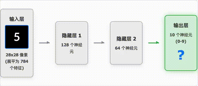 Number Recognition Animation